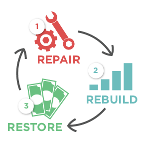 Repair, Rebuild, Restore